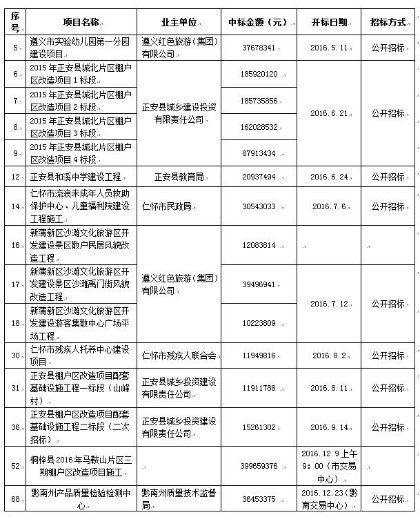 2016年度主要招標(biāo)、采購(gòu)代理一覽表